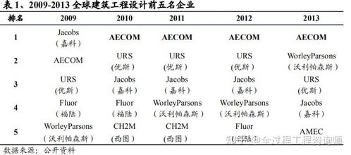 國內外全過程工程咨詢服務發(fā)展的比較分析